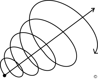 Espiral do Conhecimento: Ambiente de Gestão do Conhecimento em Tecnologia da Informação